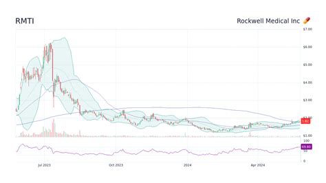 rmti stock forecast